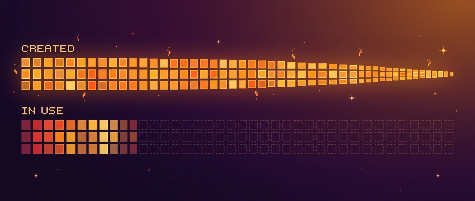 Infographic: grid of squares — many created, few in use