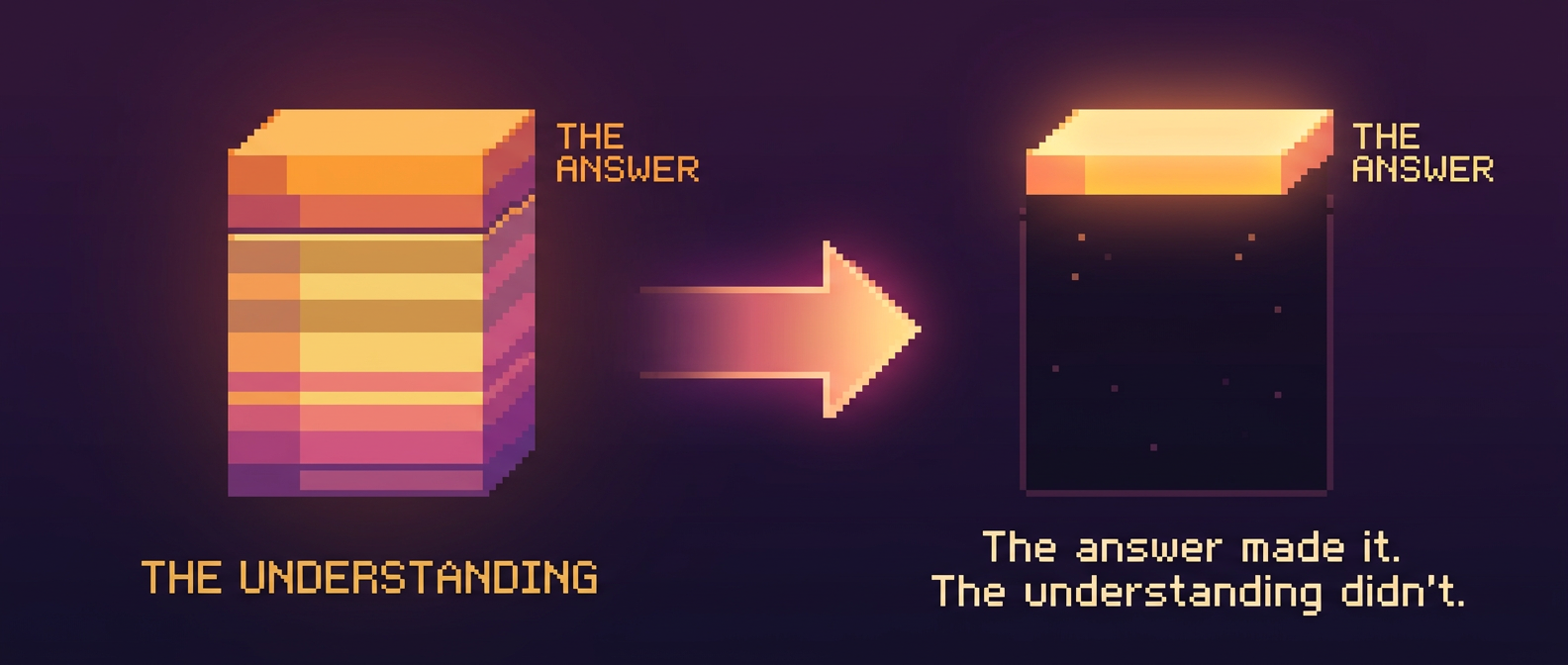 Infographic: the answer transfers, the understanding doesn't